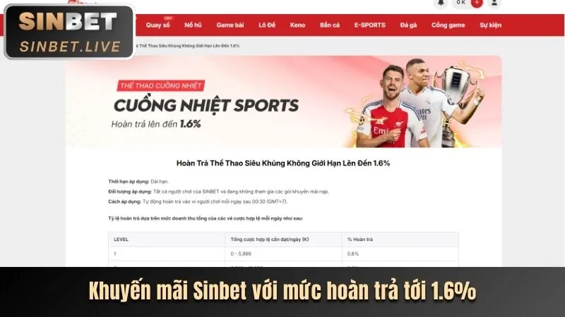 Các chương trình khuyến mãi hấp dẫn tại 222vip